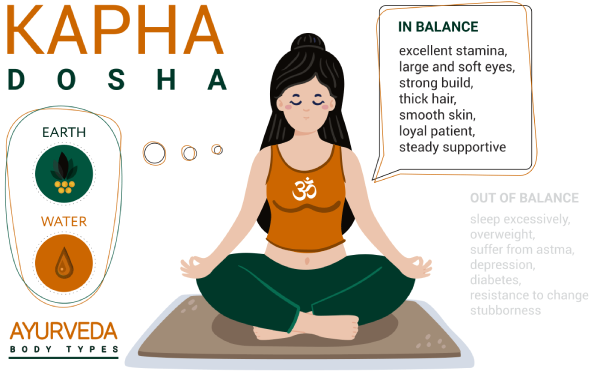 Iahas-kapha-dosha-in-balance-image